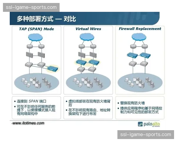 下一代编解码标准部署提上日程 旨在进一步压缩带宽占用