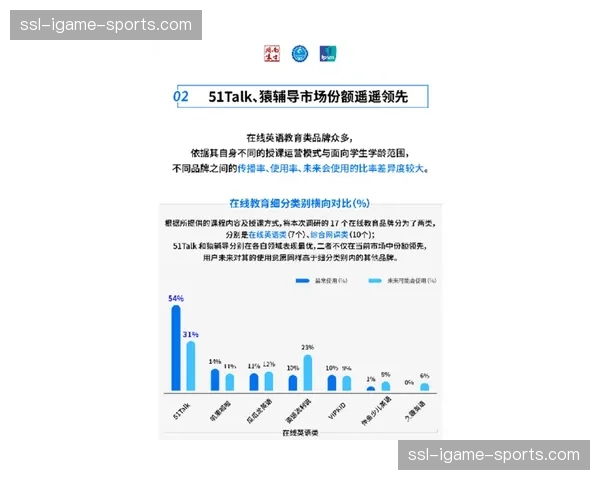 英国市场转播权增长20%，德国市场增长30%：欧冠媒体版权价值持续攀升