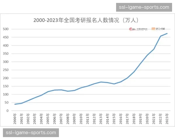 “意大利足协宣布全国女子足球注册人数同比增长15%，创历史新高”